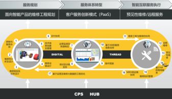2019年物聯(lián)網(wǎng)技術(shù)研發(fā)趨勢 七大發(fā)展方向探析