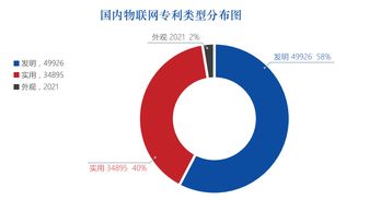 物聯(lián)網(wǎng)系統(tǒng)集成商崛起 技術(shù)研發(fā)與專(zhuān)利布局構(gòu)筑核心護(hù)城河
